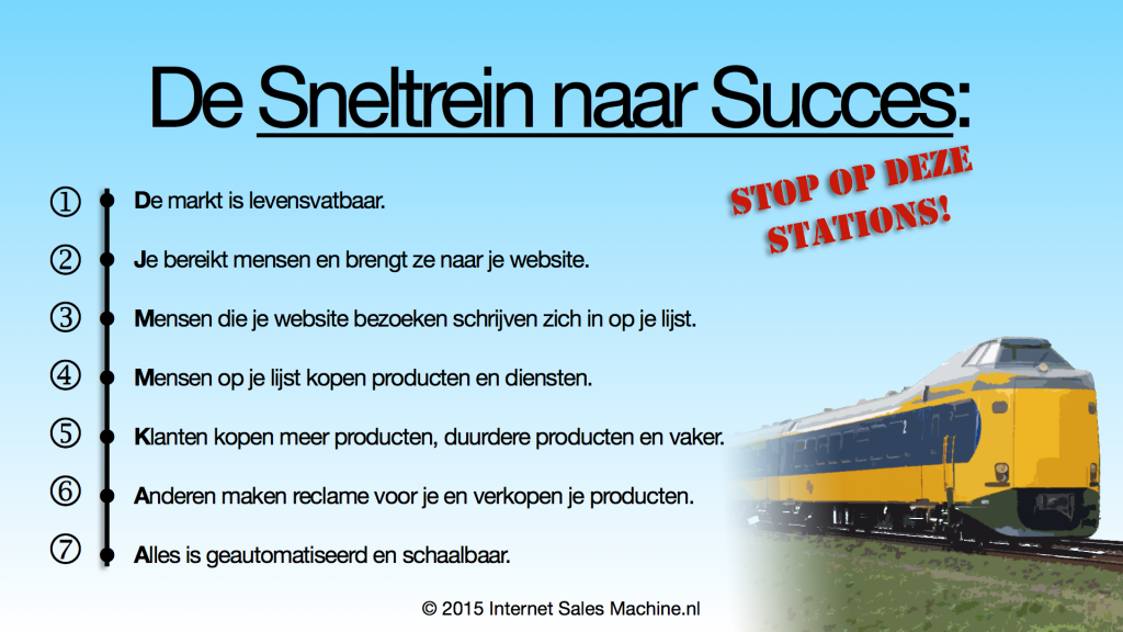 De Sneltrein naar Succes: Stop op deze stations!
